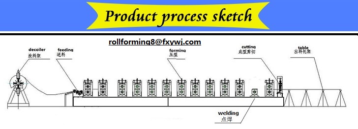 Deck Floor Metal Sheet Roll Forming Machine