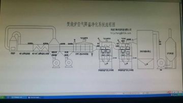 Circuit boards burning gas processing equipment
