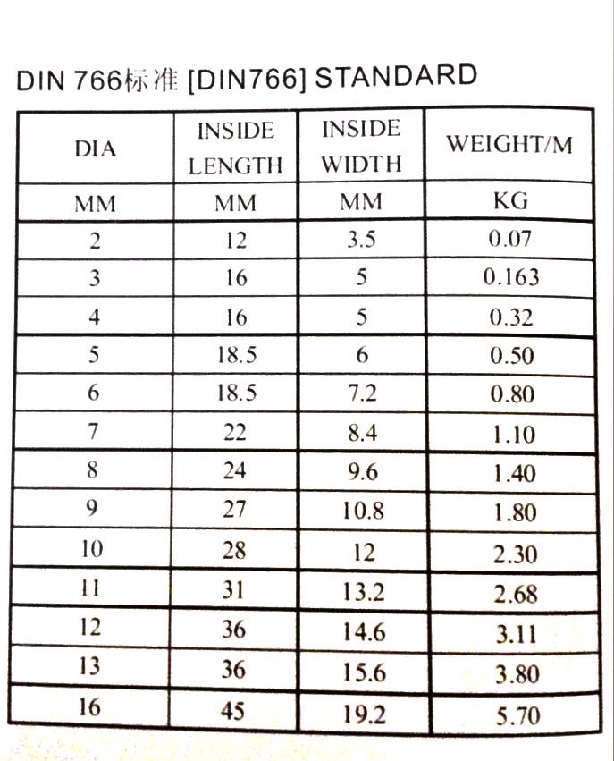 DIN766 link chain