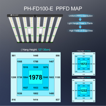 Phlizon Hot Sale 800W LED Grow light