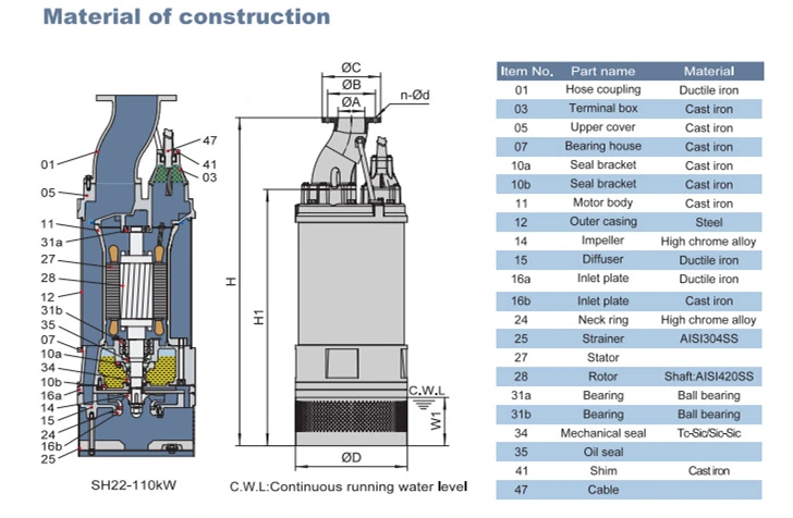 High Power High Flow High Head Industrial Submbersible Drainage Pump