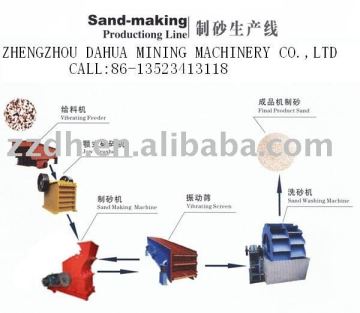 Sand Making Production Line