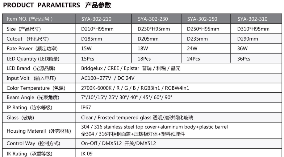 Widely used LED underground lights