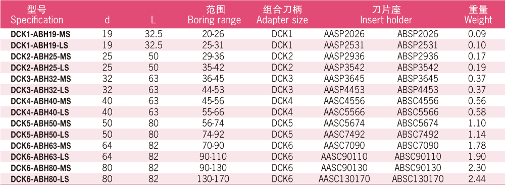 Abh 6 Rough Boring Tool 2 Png