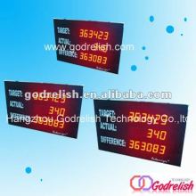 production line led display