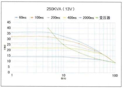 YZPST-MF250D38PD01-2