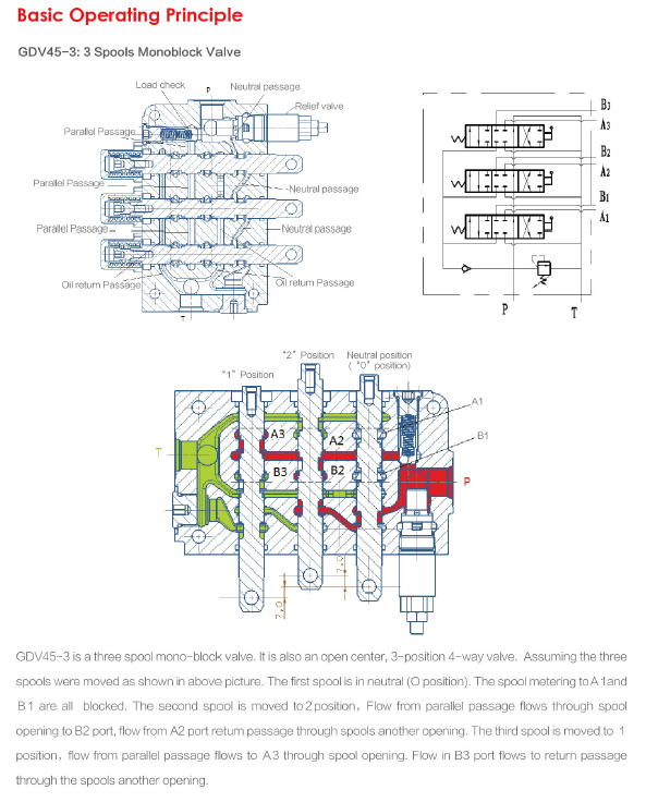 Operating Principle-1