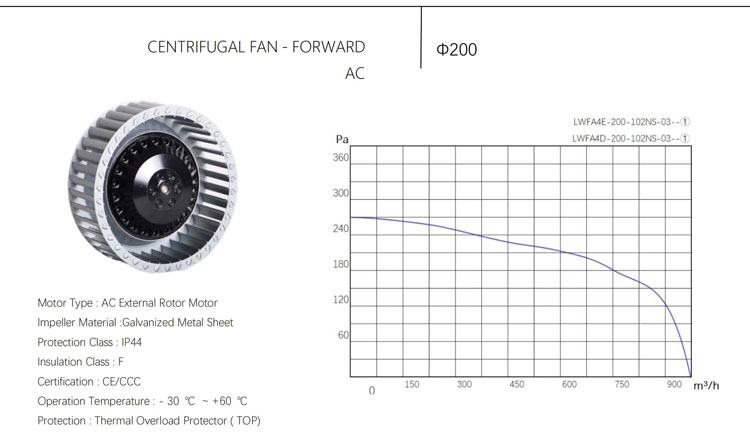 200mm AC 115V 230V single inlet ac forward centrifugal blower 3 Phase forward centrifugal fan