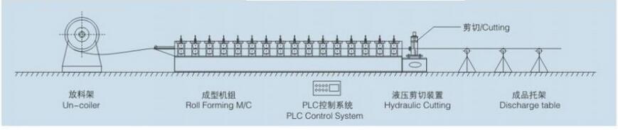 roll forming machine working flow