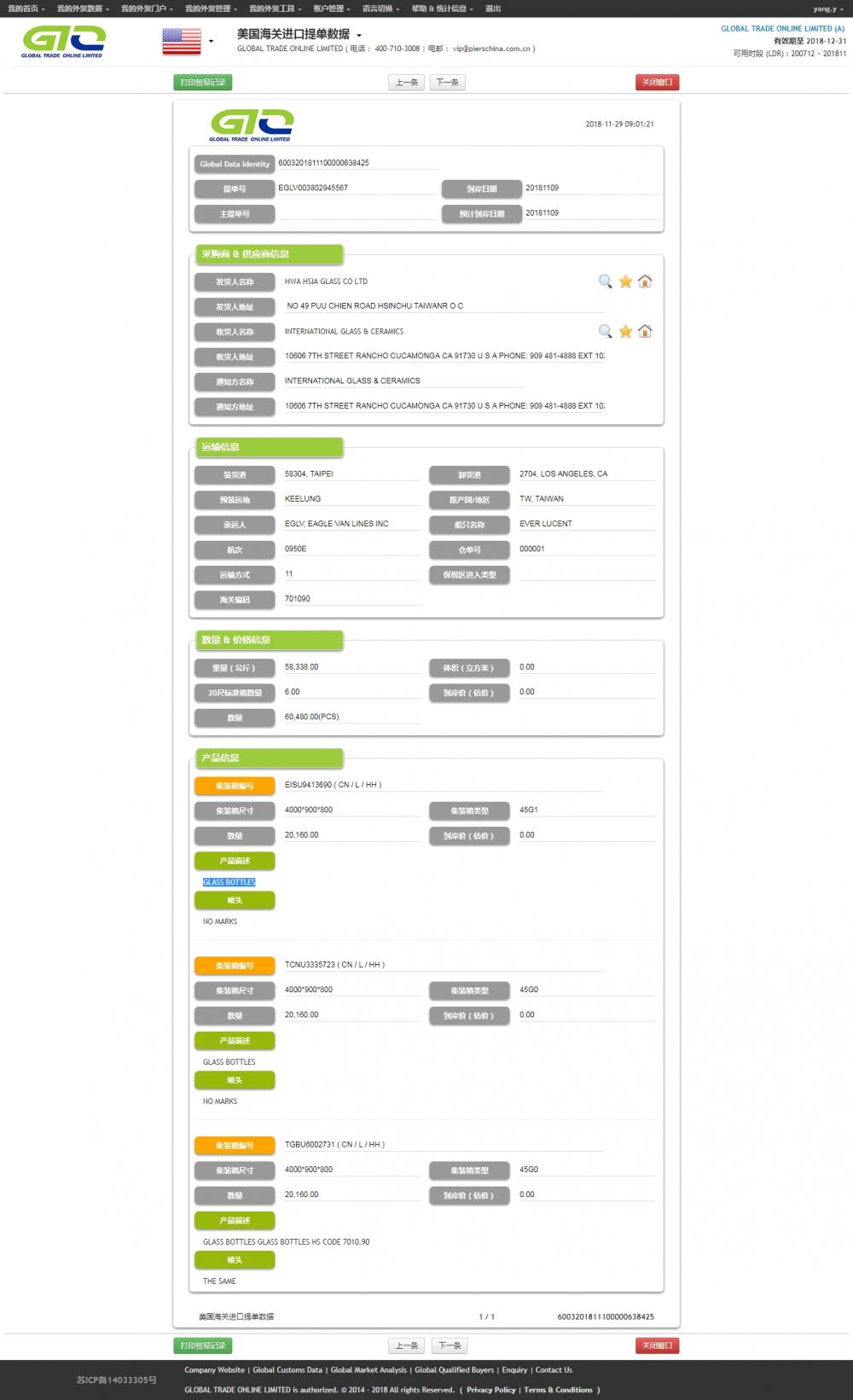 GARRAFAS DE VIDRO - EUA Import Trade Data