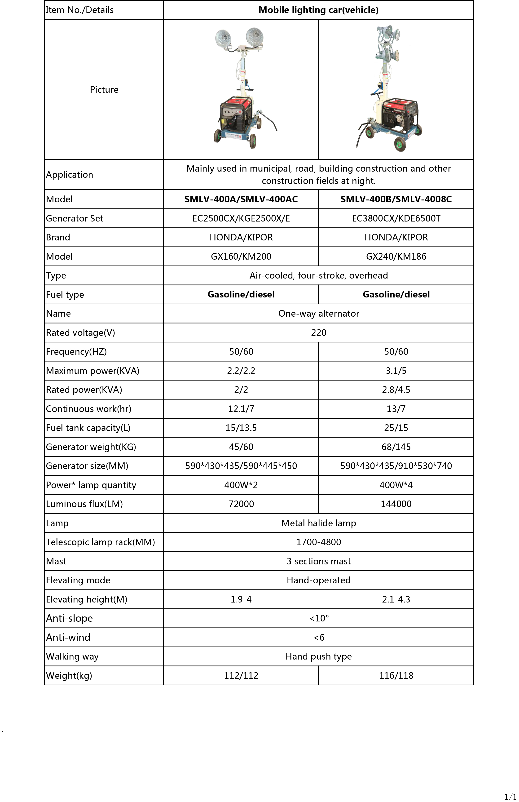 SMLV-400 Quotation Sheet