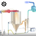 Sistema de secagem de pulverização de fluoreto de sódio