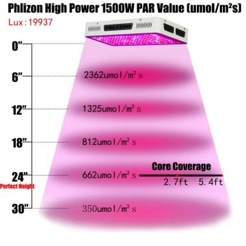 Double Chips LED Grow Lights untuk Herba