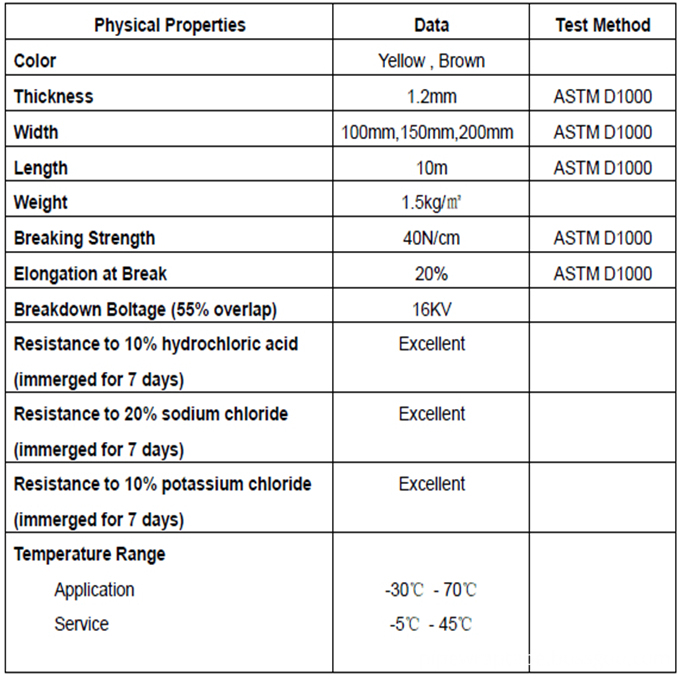 Petrolatum tape