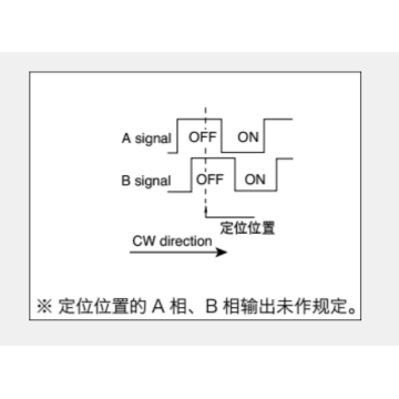 Ec05e series Incremental encoder