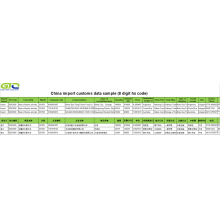 CN ngimpor data adat pikeun daging sato bovine, baku, beku