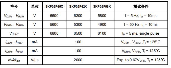 YZPST-SKP02F65X-1