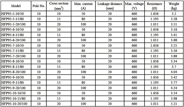 Competitive Price Power Transmission System with Long Life