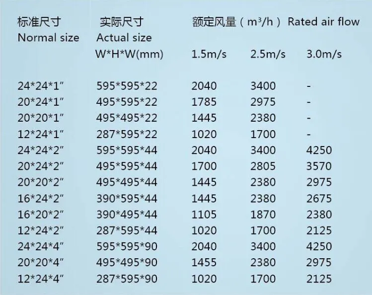 White Paper Frame Pleated Filter Mesh