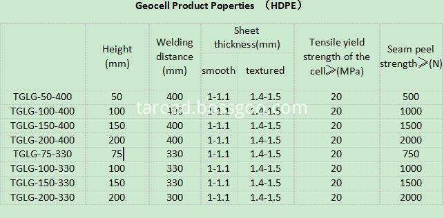 Plastic Textured Geocells properties