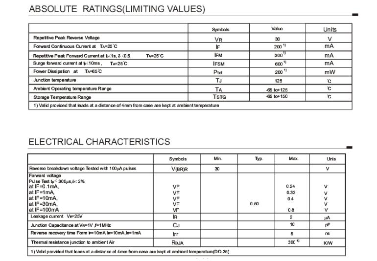 BAT85 Schottky barrier single diode