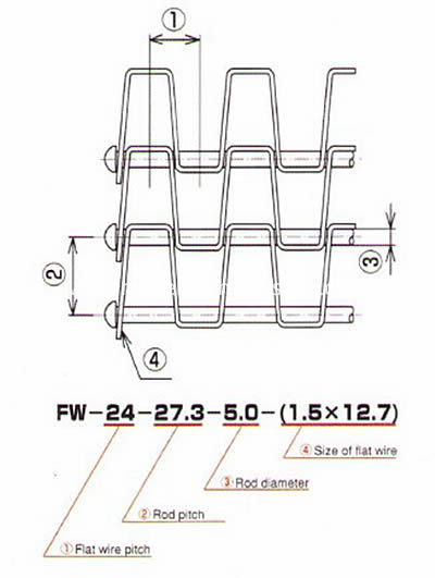 flat-wire-belt drawing