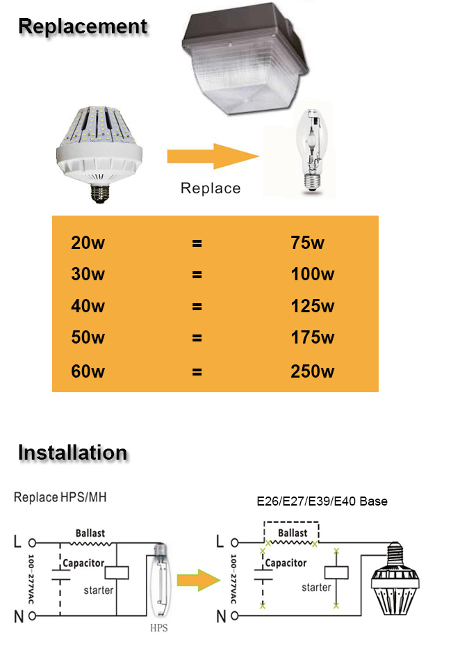 cheapest price led retrofit kit light DLC listed canopy retrofit solar garden light outdoor