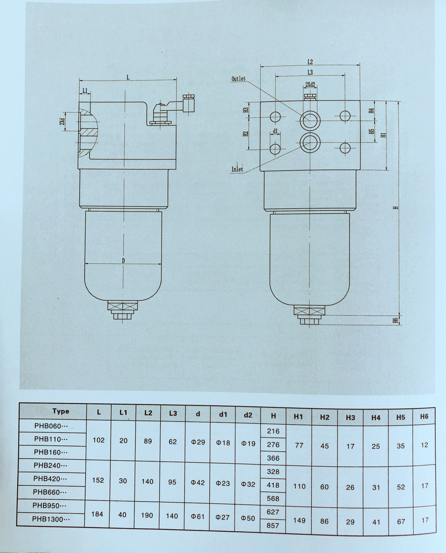 3. PHB Series