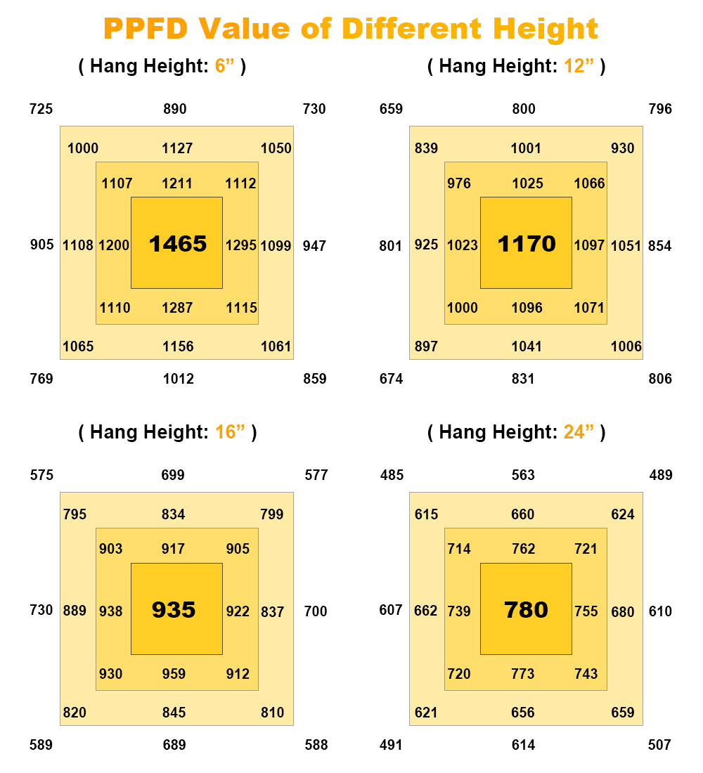 Su geçirmez LED Grow Light 700W tam spektrum