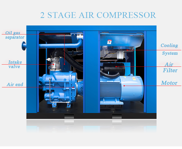 Best Price Air Compressor Machine 220V Screw Air Compressor Double-stage Screw