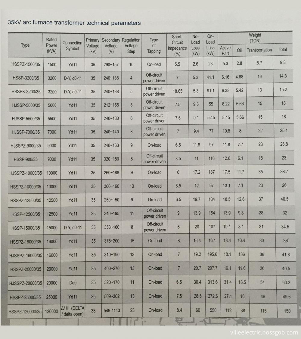 110kV66kV35kV Furnace Transformer 1