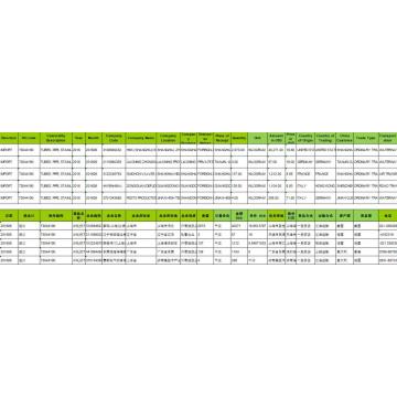 TUBES Import Customs Statistics