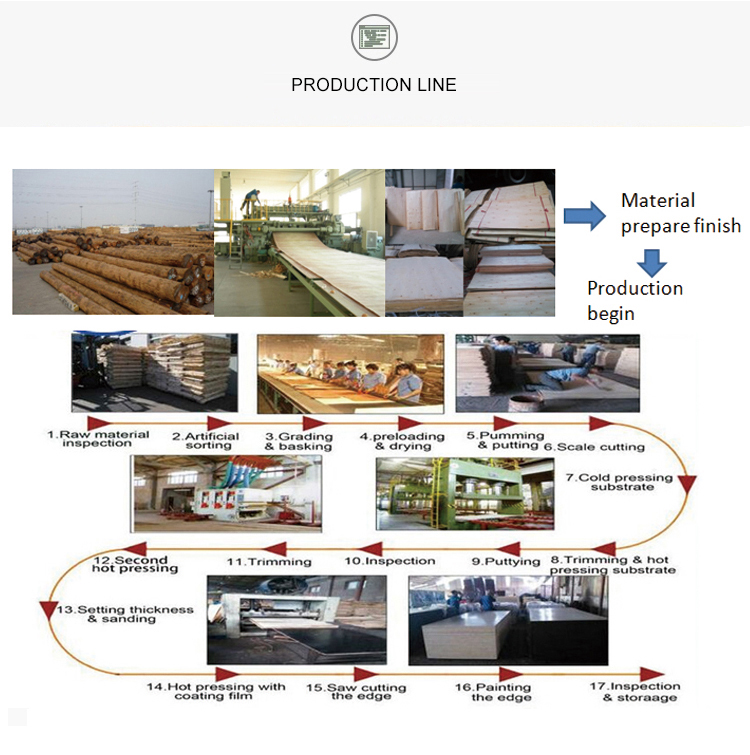 línea de madera contrachapada plywood-line
