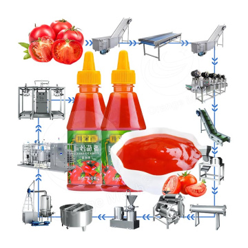Tomato Sauce and Ketchup Production Line: ORME Tomato Paste Process Plant Line Machine