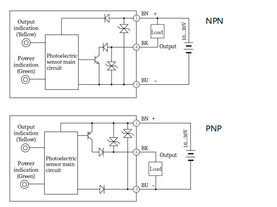 LANBAO new IP67 optical proximity sensor DC 30V NPN/PNP 50cm photoelectric Positioning sensor