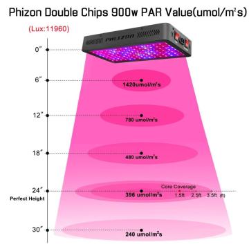 Led wachsen Licht für Pflanzen wachsen und blühen