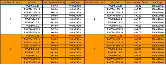 RVVP specification