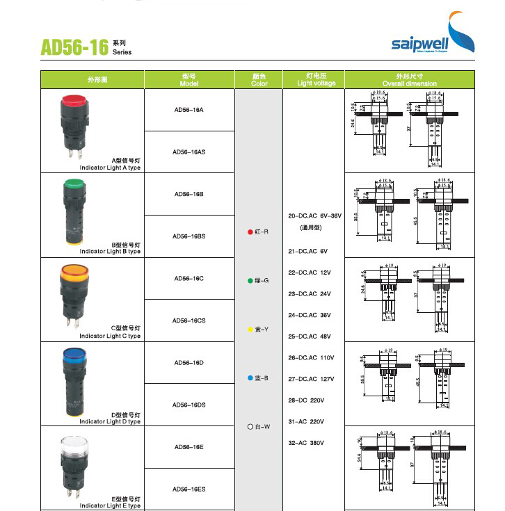 SAIPWELL LED Indicator Light