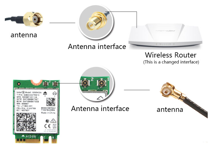 Internal IPEX UFL 868MHZ 915MHZ Pigtail Antenna With RF1.13 RG0.81 Cable