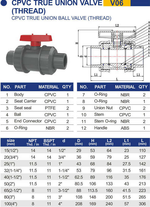 Plastic PVC Water Pipe Interface Double Union ball valve