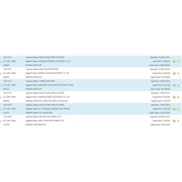 Data Import Induktor India