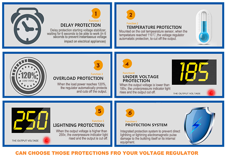 SRV New Whole House Use Relay Type Low Voltage 100~260V Ac 20Kva Voltage Stabilizer Single Phase