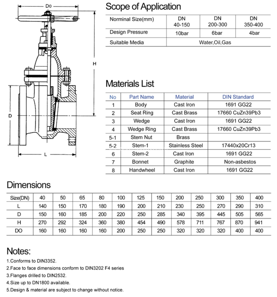 Drawing of Gate valves DIN3352