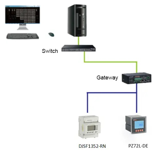 multifunction dc energy meter