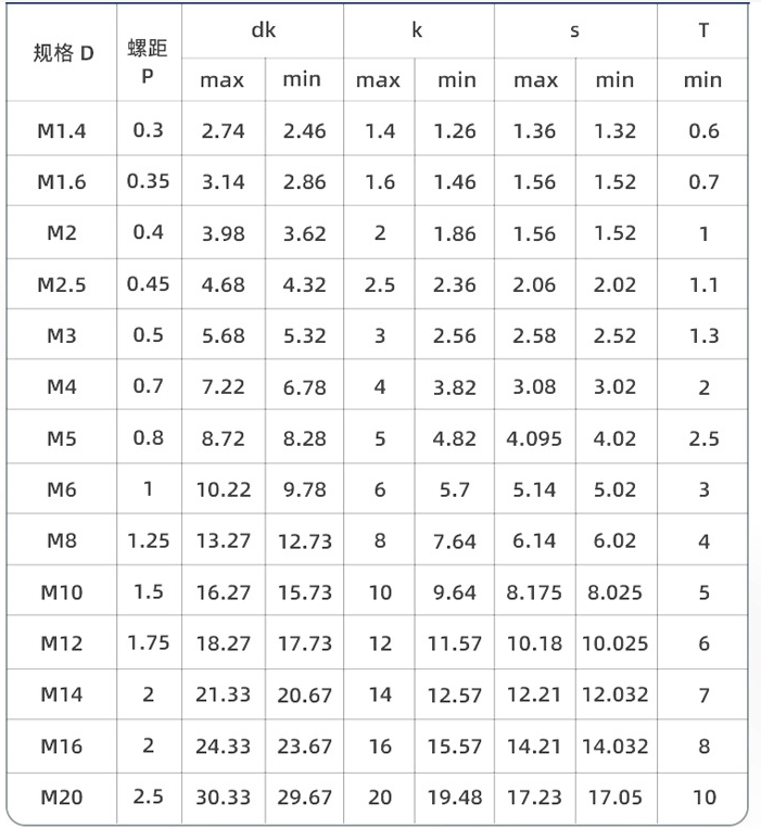Hexagon Socket Screws Specifications (2) Hexagon Socket Screws Specifications (2)
