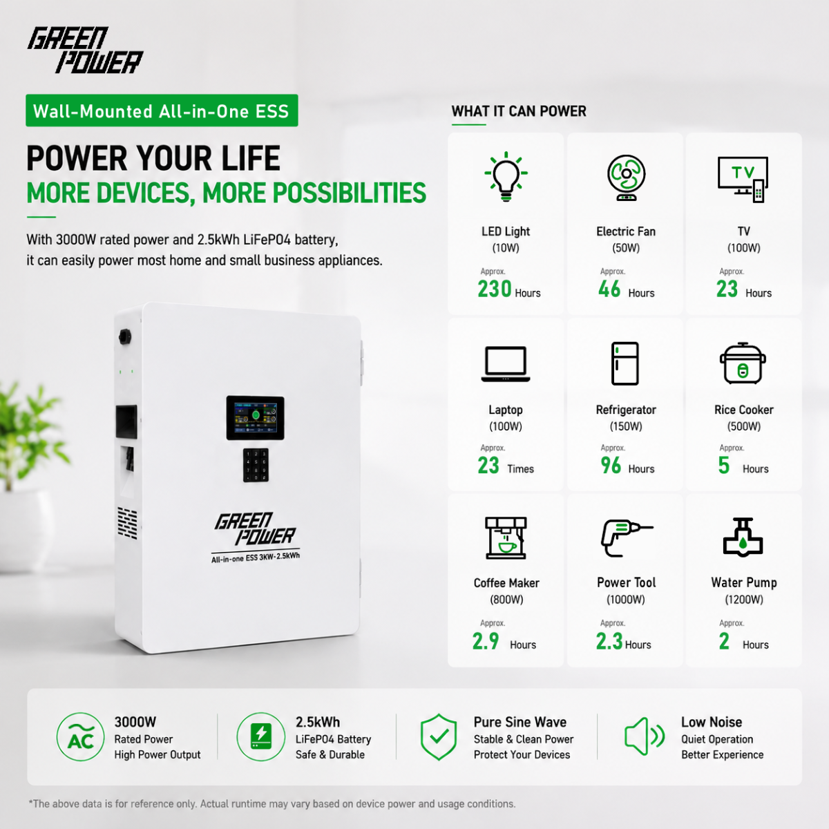 Lista-de-capacidad-de-carga-del-dispositivo-ess-todo-en-uno-GP-010011012-2 GP-all-in-one-ess-appliance-load-capacity-list-010011012-2