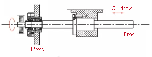 ball screw mounting method