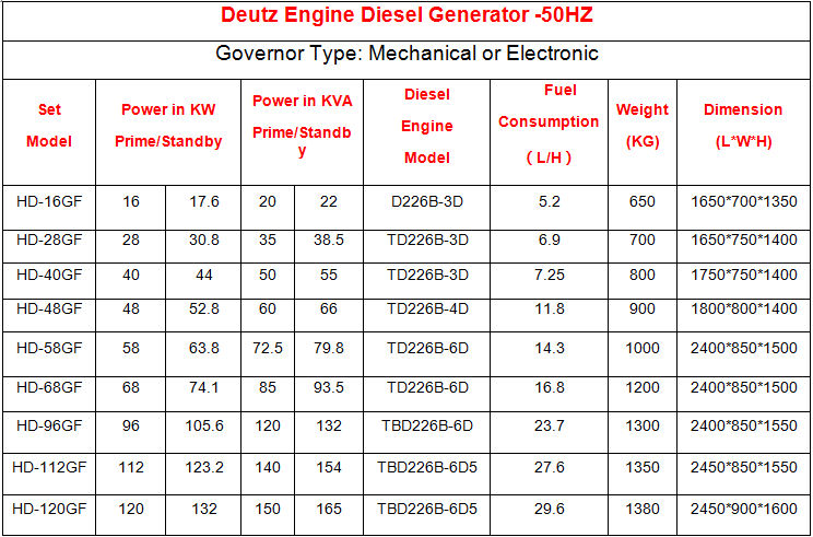 high quality factory direct sale price electrical equipment