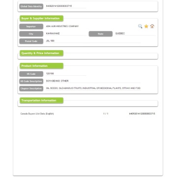 Data Daftar Pembeli Kanada