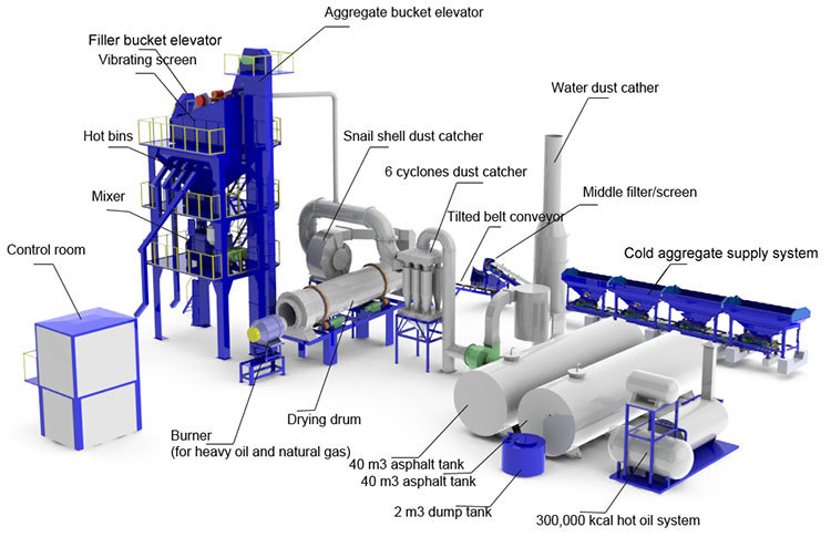 batch-asphalt-plant (2)